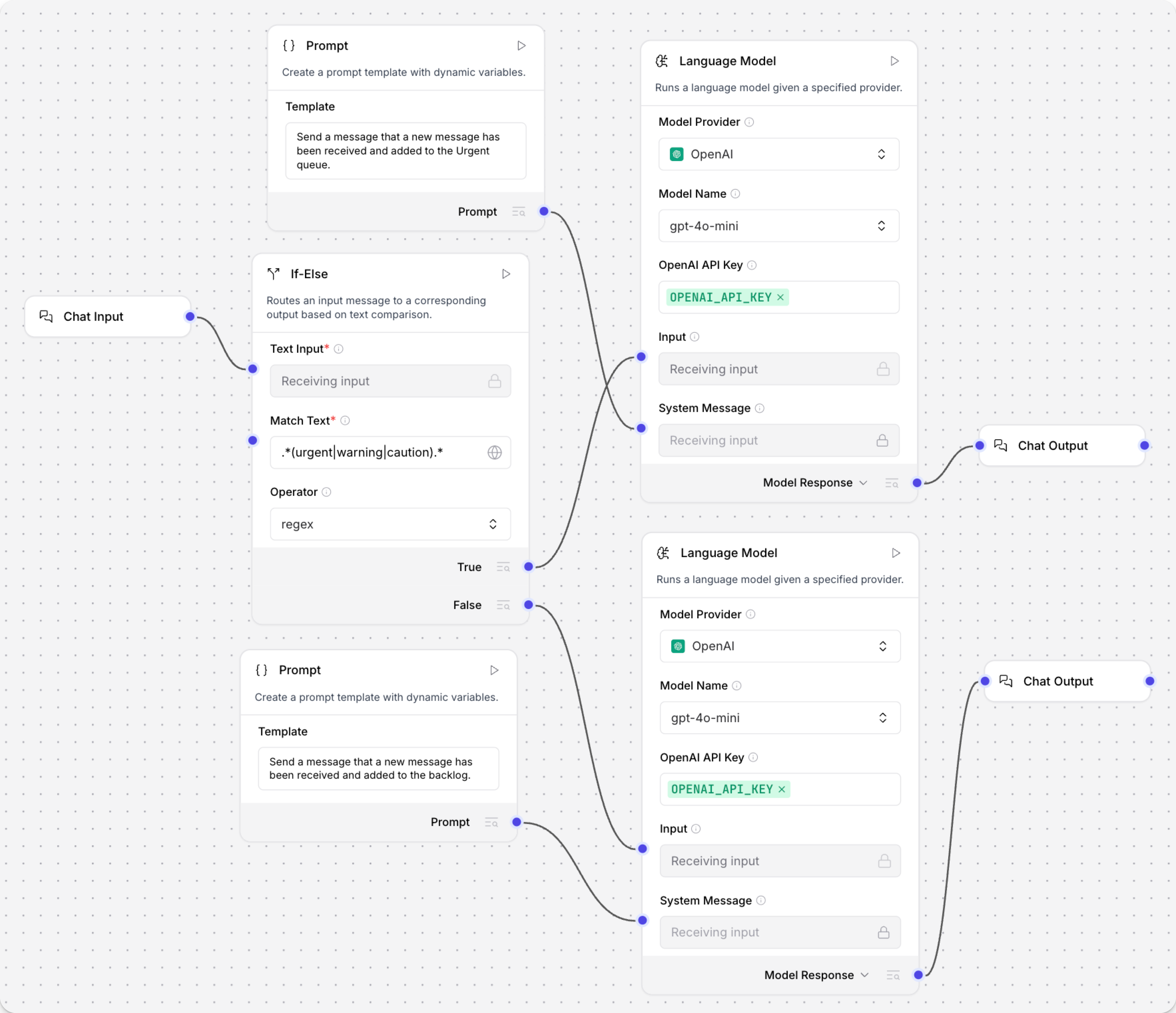 一个连接到两个 OpenAI 组件的条件路 由器
