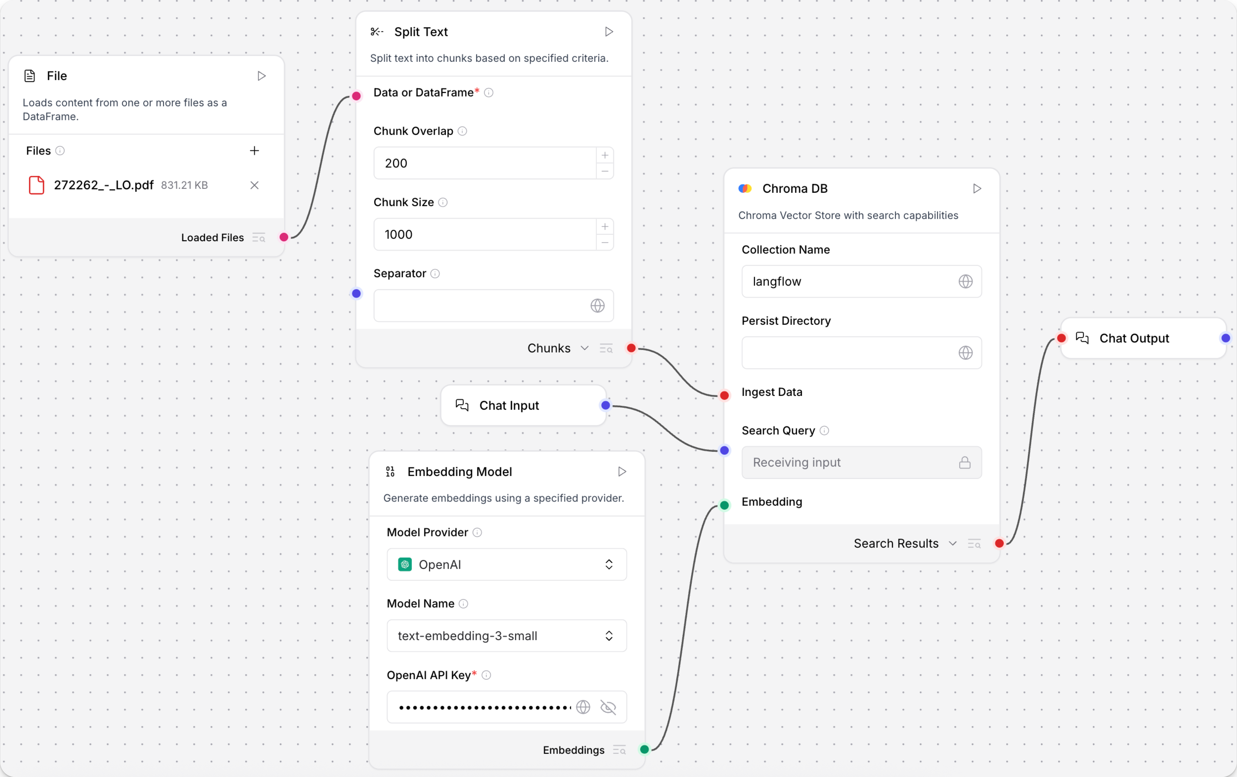 使用嵌入模型、文件、分割文本、Chroma DB、聊天输入和聊天输出组件的语义搜索流