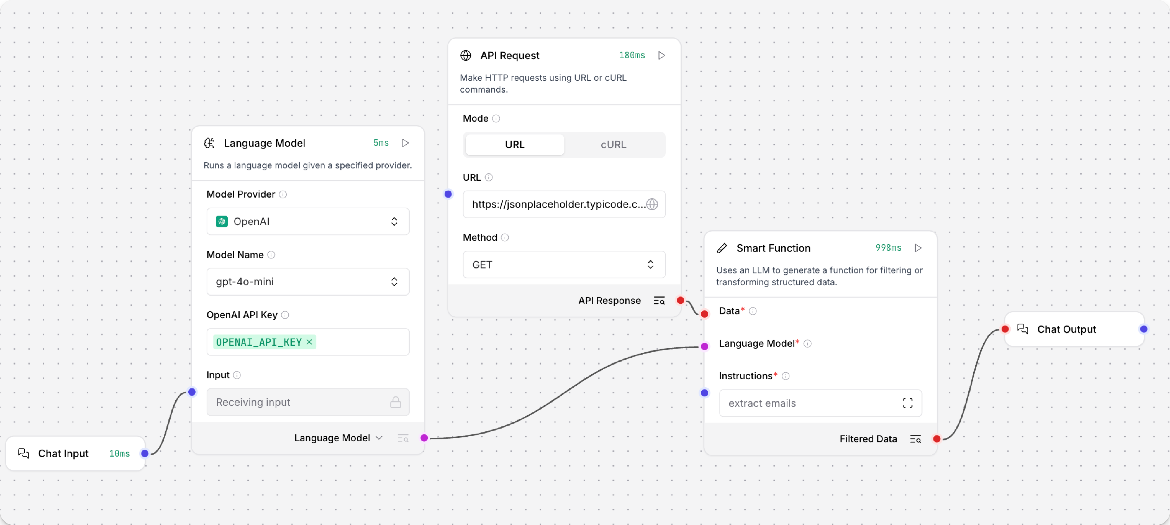 使用智能转换组件从 API 响应中提取数据的简易流程。