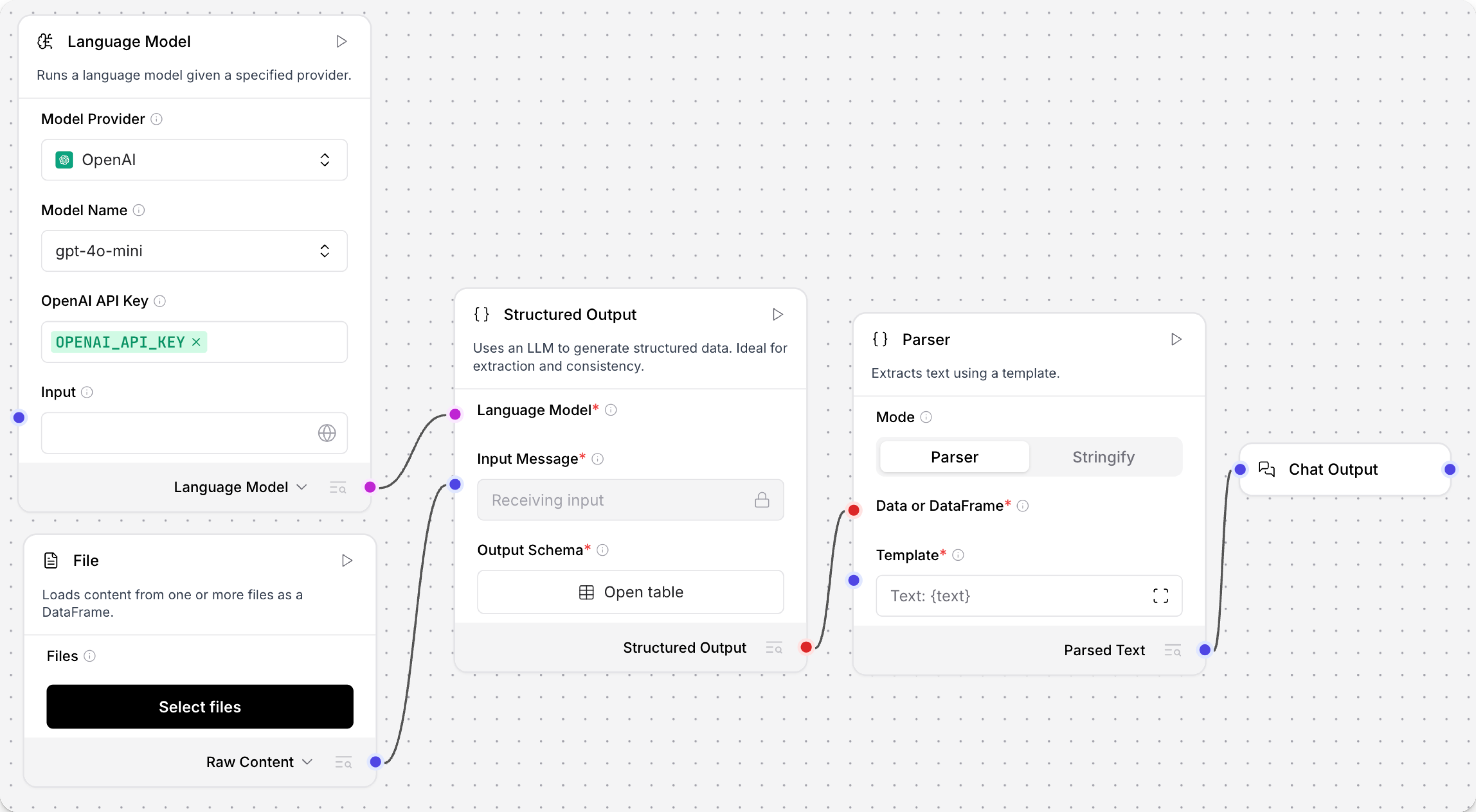 使用解析器组件从结构化输出组件中提取文本的流程。