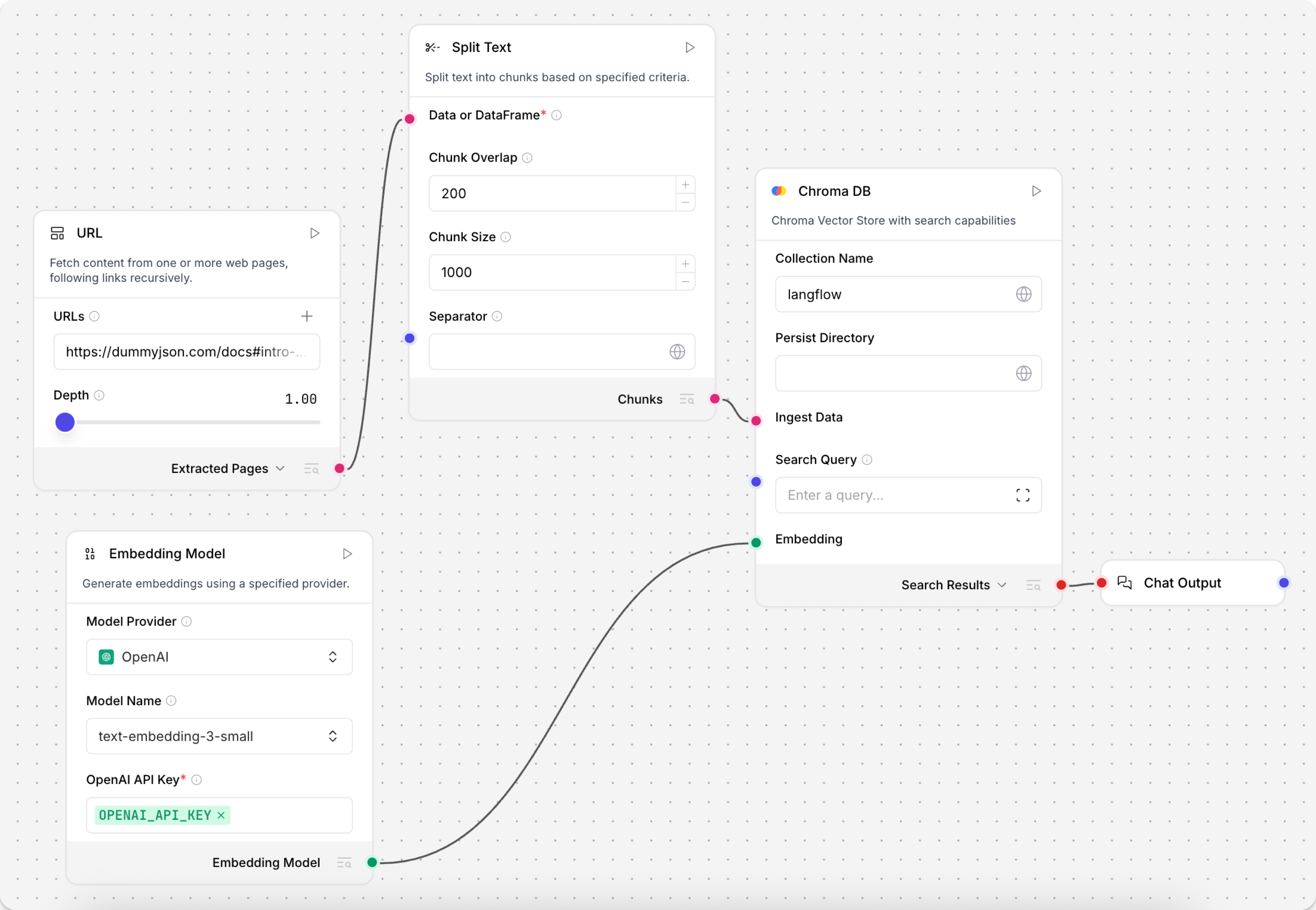 使用文本分割组件对数据进行分块的嵌入生成流。