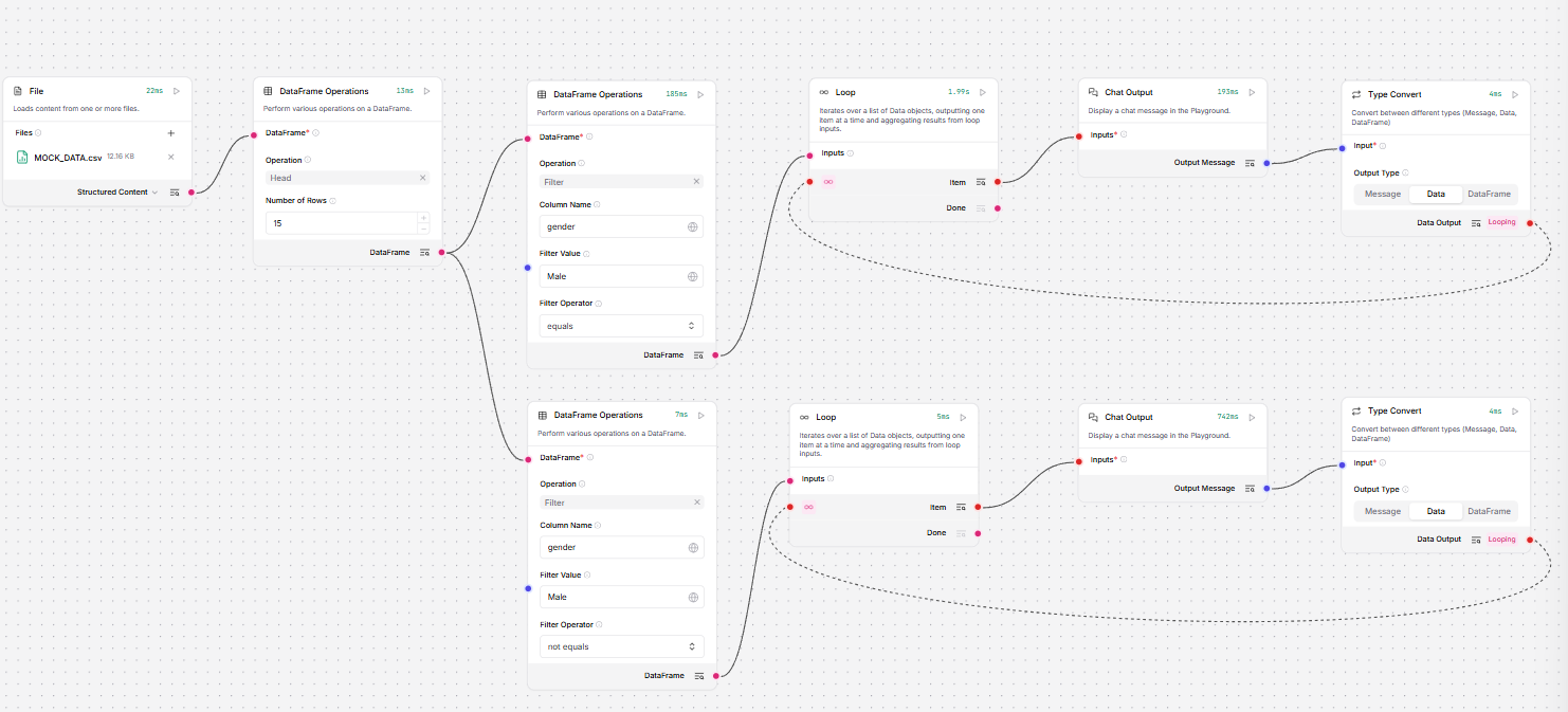 具有条件循环的工作流。